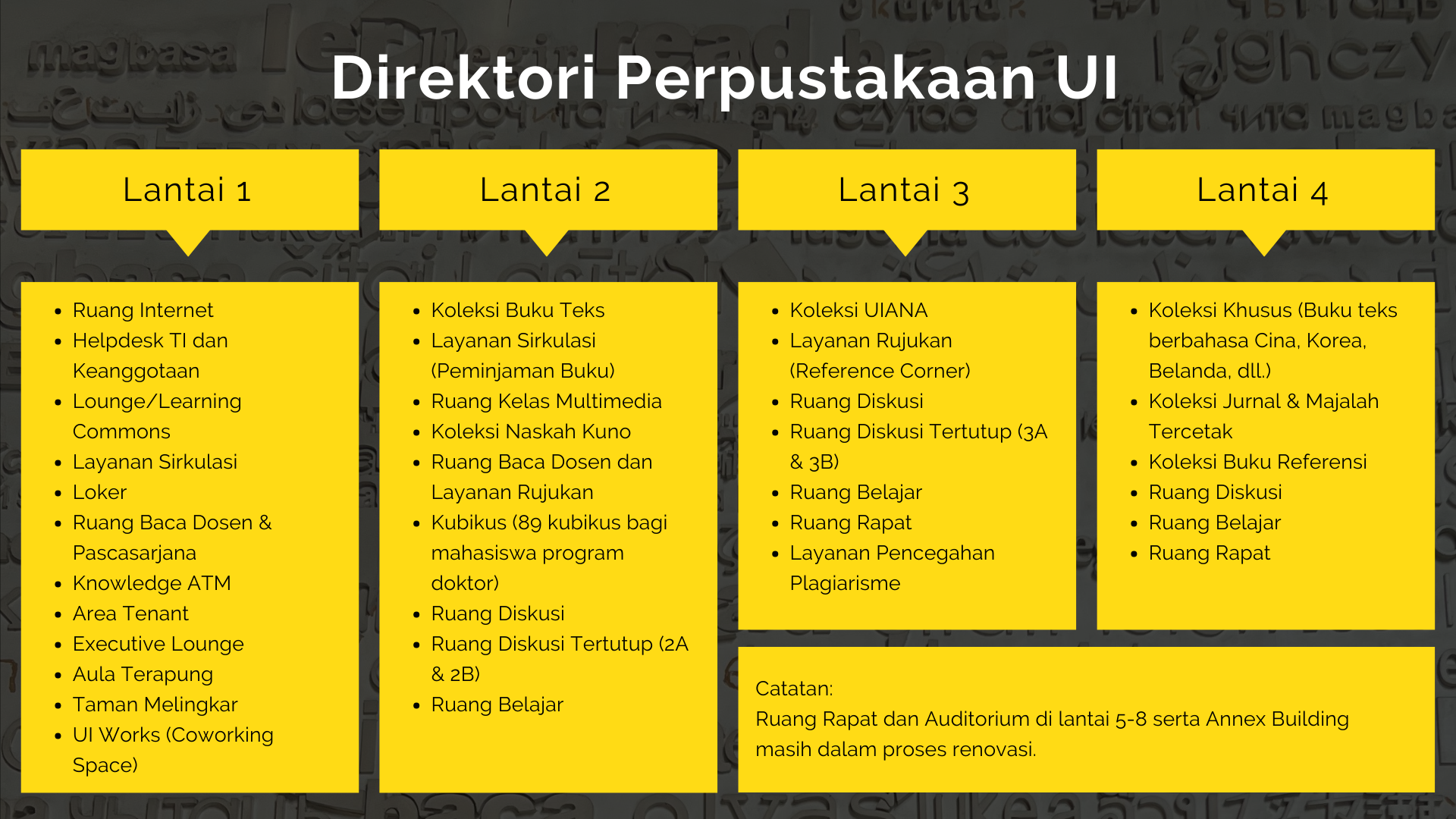 Kunjungan Non UI 3